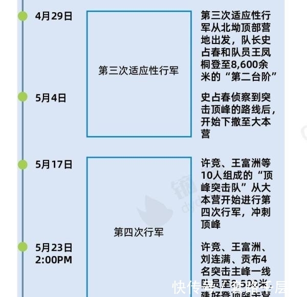 珠峰新高度8848.86米！中国人为了到达世界之巅有多努力？！