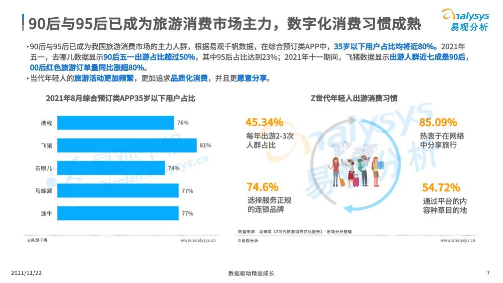 95后|当90后、95后成为消费主力，酒店行业的数字化也势在必行