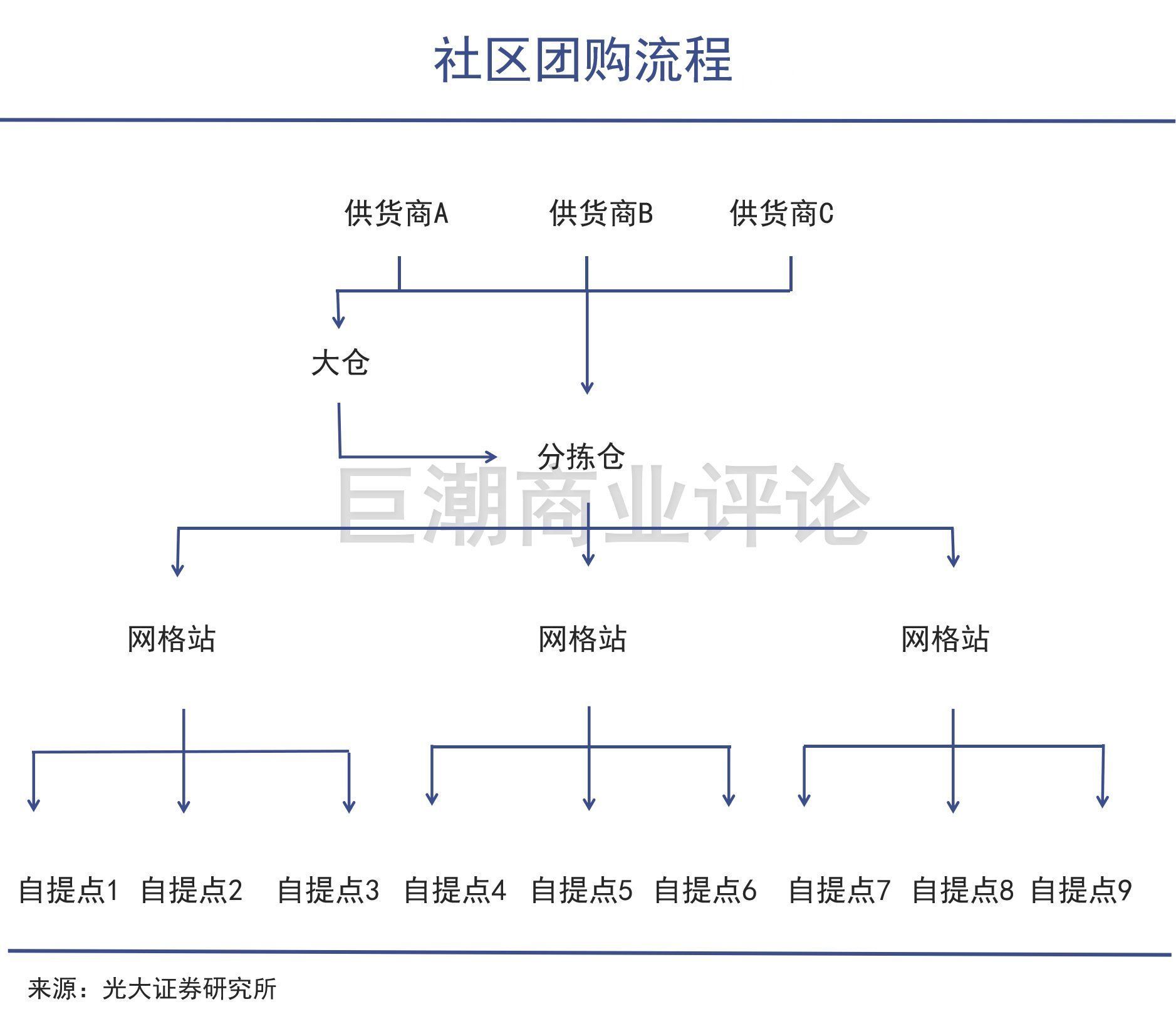 兴盛优选|若褚时健还在，他会做社区团购吗？