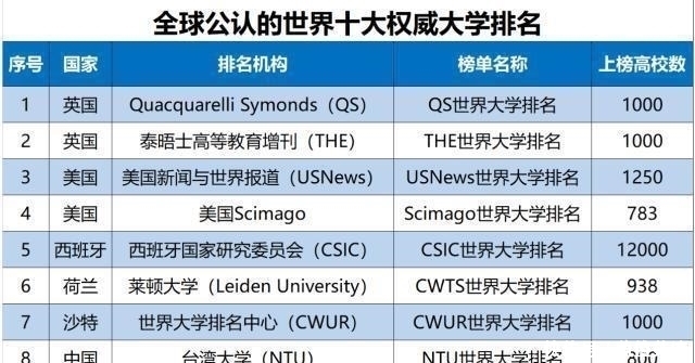 大学|中国“最好的”100所理工大学，考上这些大学就赚了！