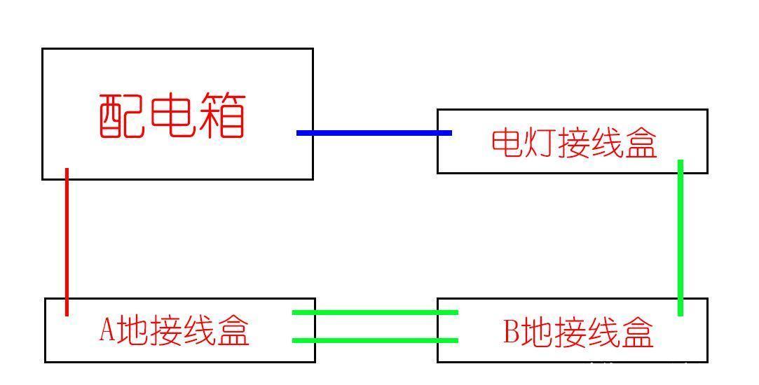 接线盒|睡前不想下床关灯?两种装修方案,三种产品方案,都能解决问题!