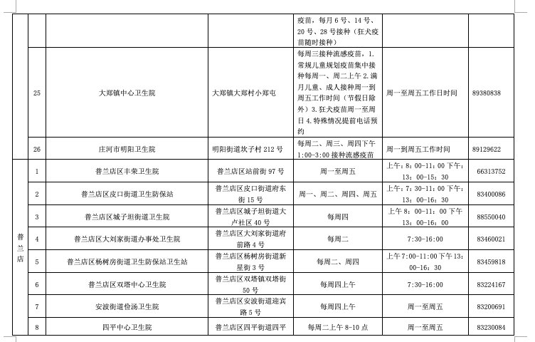 新冠肺炎|重磅！大连这些人免费