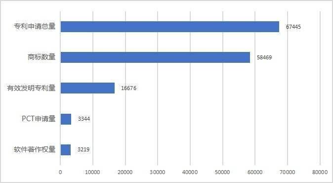 科创板|中国医药生物行业创新进入“深水区” 上市企业专利总量超6.7万件