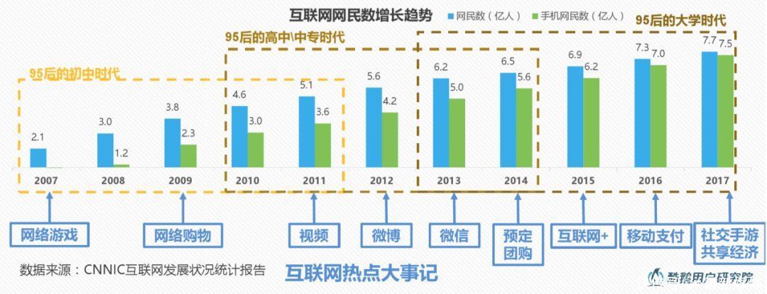 kQ2收入大涨270%，开启增长飞轮的Soul如何拨动「社交元宇宙」？