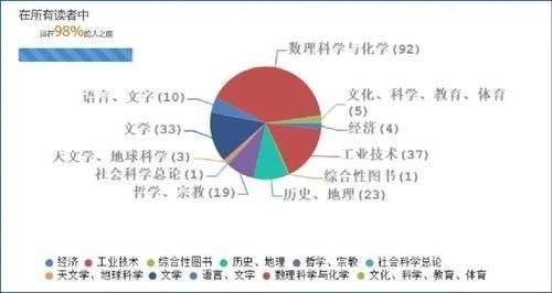 他高考压线考入211大学，大学平均绩点4.9，如今院士为他打call