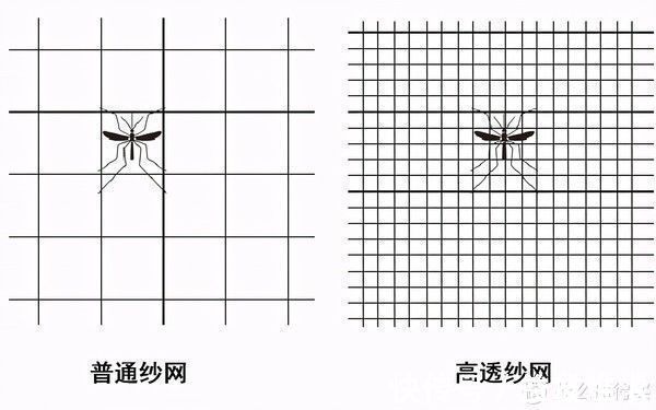 玻璃|关于门窗安全的这些「隐形保障」，你家的门窗都有吗？