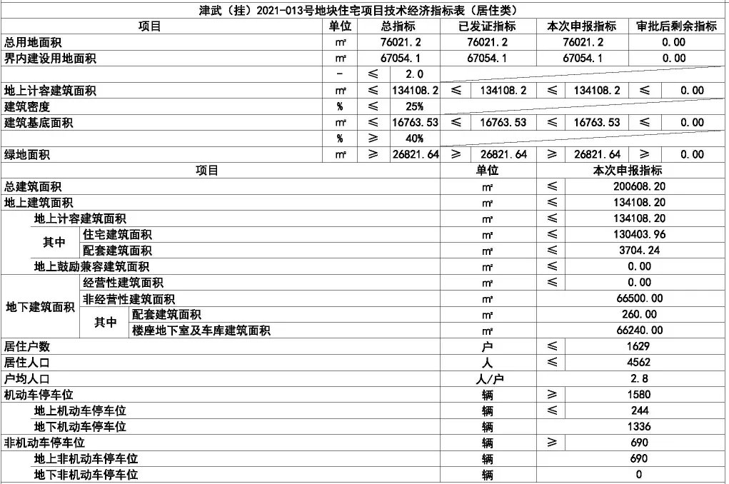 天津市武清区人民医院|热闹了!断供多年的板块终于上新了,中冶新盘24栋小高规划释出