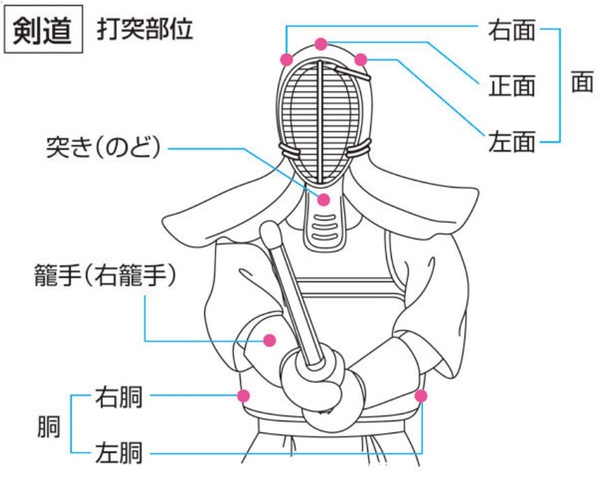 剑道|从“武术”变成了“舞术”，日本剑道到底怎么打？