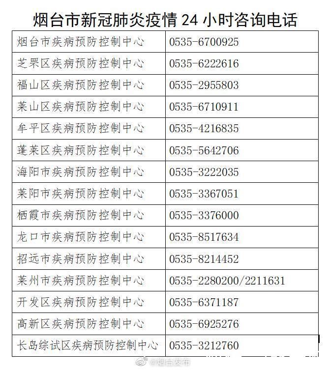 感染者|8月3日山东烟台市报告省外输入确诊病例6例