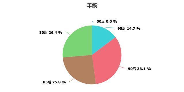 树龄|飞猪发布《旅行达人数据报告》，头部达人年收入超50万