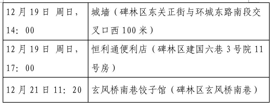 确诊|西安新增确诊病例轨迹公布（22日0时-23日8时）