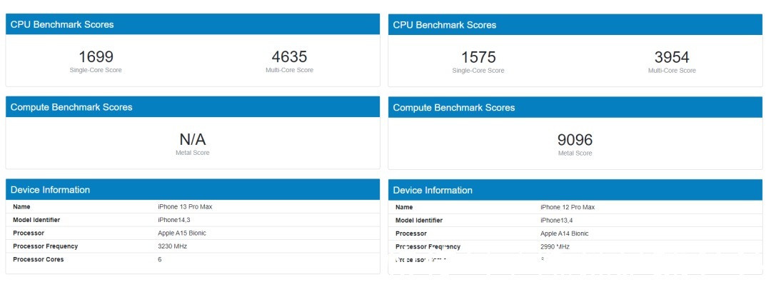 iPhone|iPhone 14核心配置曝光，iPhone12低至百元，友商一夜亮瞎眼