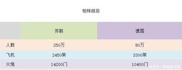 苏联|苏联没有对柏林选择围而不打,仍牺牲30万人进攻,这是为什么