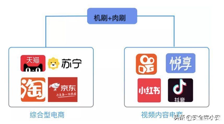 男鞋|某东销量第一的男鞋竟然是刷出来的