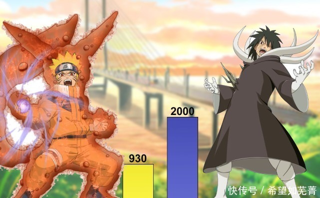 六道模式|火影鸣人与带土各阶段战力,下忍时不分伯仲,六道模式下鸣人完胜!