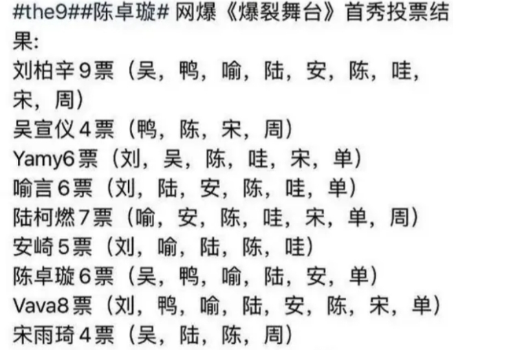 新音综|《爆烈舞台》竞演互投！陈卓璇展露高情商，给每个姐妹都投了一票