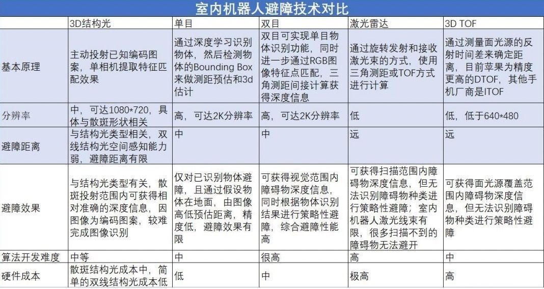 双目识别|石头扫地机器人 T7 Pro AI双目避障体验：还有更多玩法