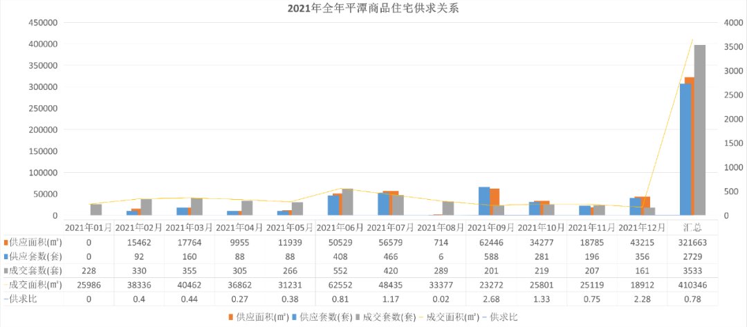 住宅|重磅！平潭全面放开落户限制，住宅去化周期22.8个月