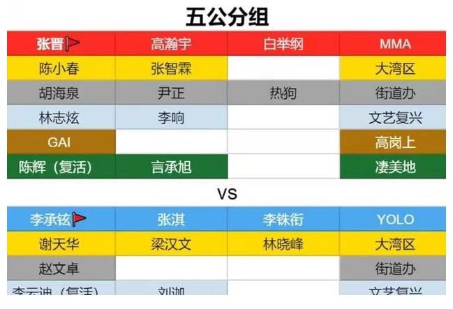 张晋组|从一公第5名,到五公成为冠军候选团,张晋组是怎么逆袭的