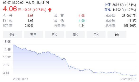 地产|“活下去比什么都重要”，地产进入“薄利时代”？