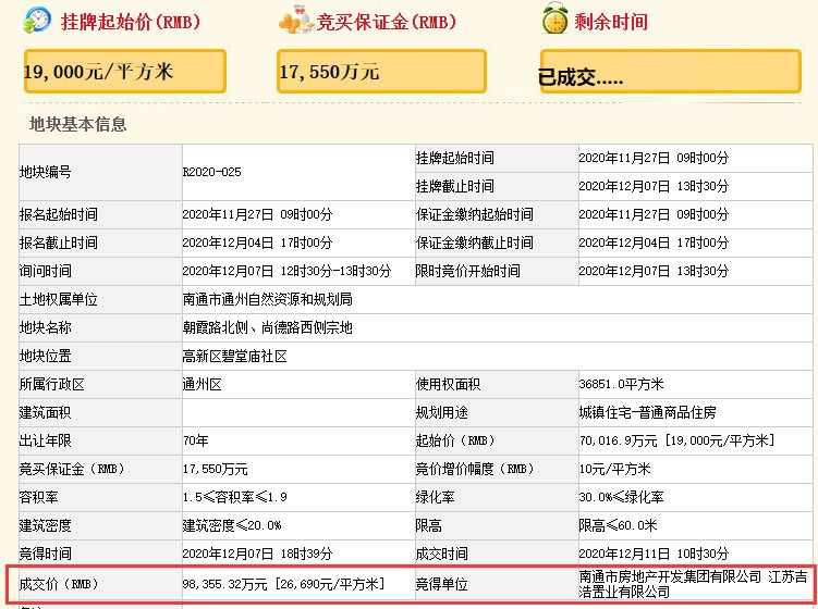 规划|房价最高1.9万/平！通州区3大热门地块规划曝光！