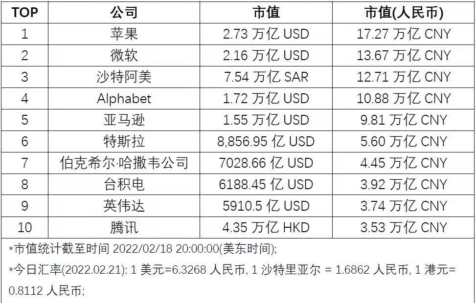 财年|挤掉腾讯和Facebook,这家公司凭什么?