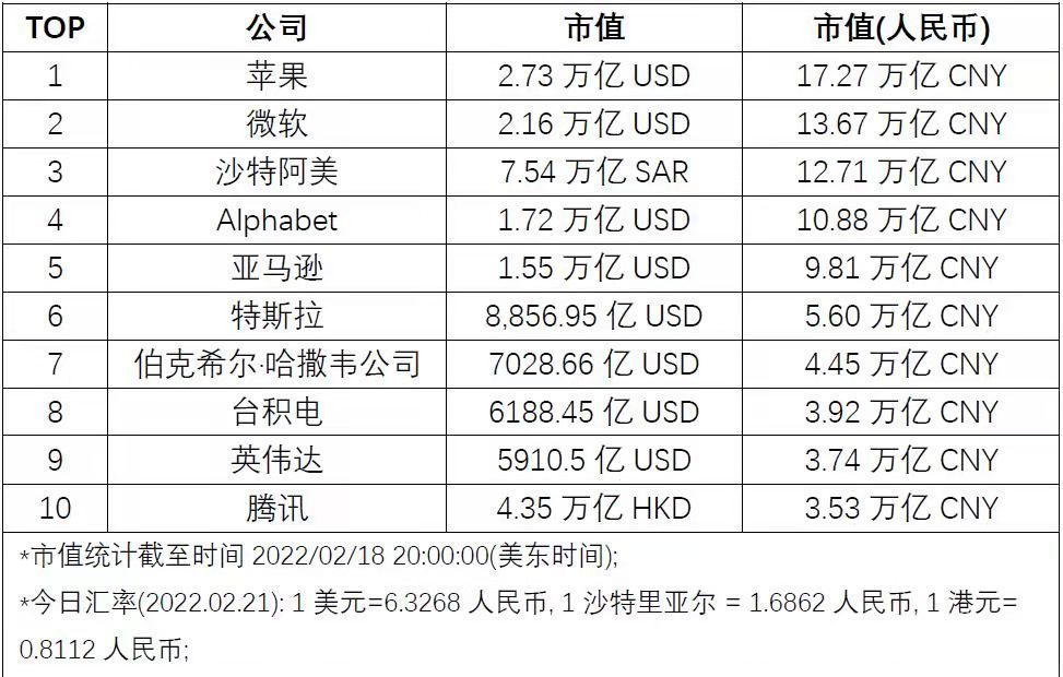 财年|挤掉腾讯和Facebook，这家公司凭什么？