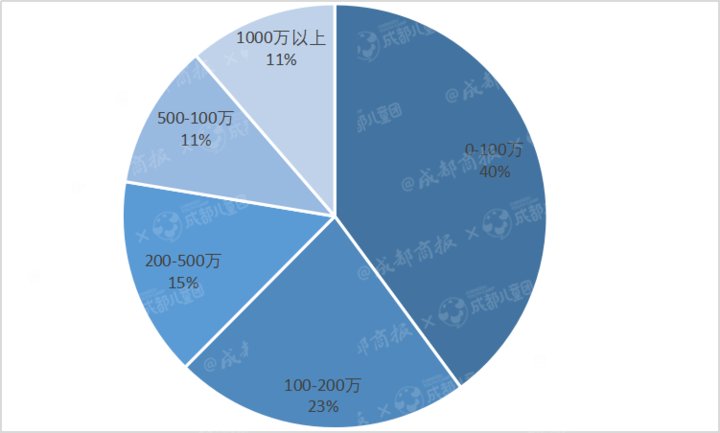 企业|2020年注销教培企业13.6万家，谁在黯然退场？