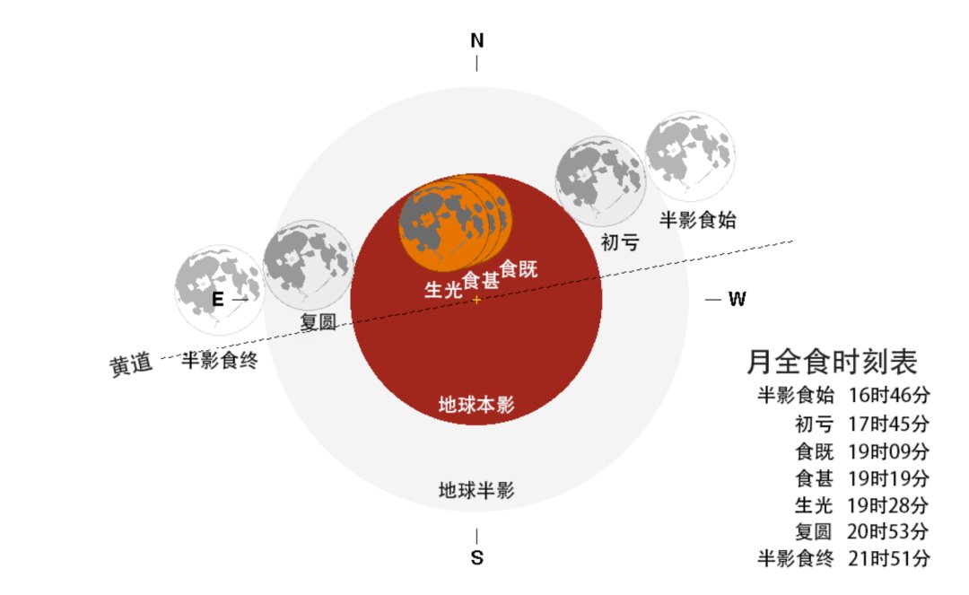 深圳市天文台 白昼红月，5月26日即将上演！