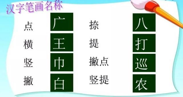 汉字专题复习