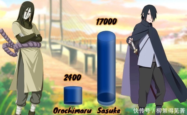 大蛇丸|火影木叶师徒战力图,鸣人超自来也5倍以上,卡卡西输给水门