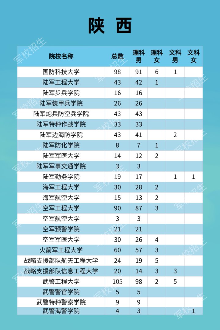 毕业生|周知！2021年军队招收普通高中毕业生计划来了！