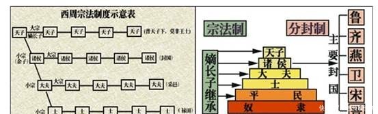 政治|一篇文说尽欧洲数千年封建史,皇帝脉络,版图变迁于政治构架