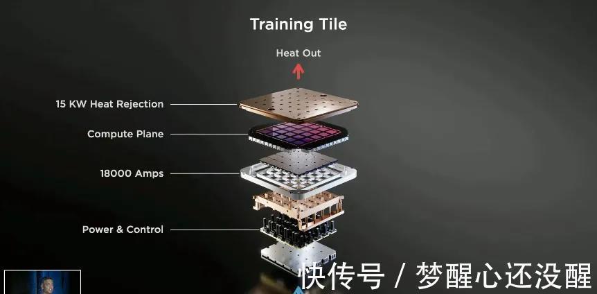 算力|特斯拉发布史上最快计算机,还有个神秘机器人,真钢铁侠要来了?
