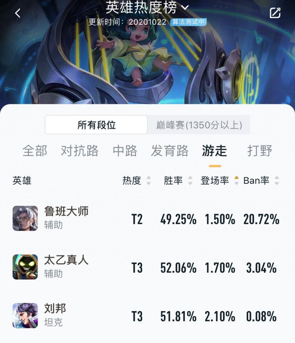 实情|职业T0路人T3！冷门辅助太乙究竟强在何处？KPL官方解说道出实情