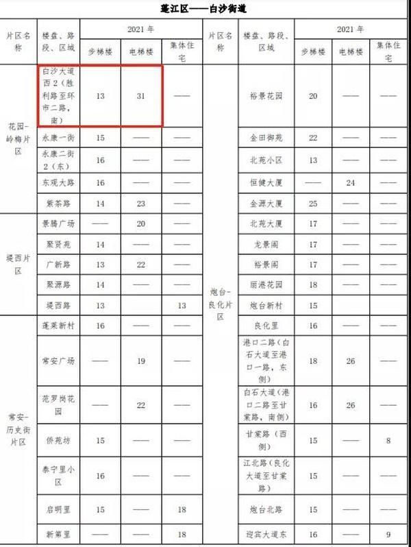 江门|一览江门市区房屋租金！租金高达55元/㎡·月！你觉得贵吗？