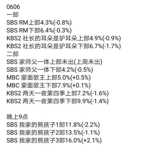 李光洙|Running Man资讯：E558期收视率小幅度下降！Tiny哥更新李光洙动态！全昭旻更新自拍照