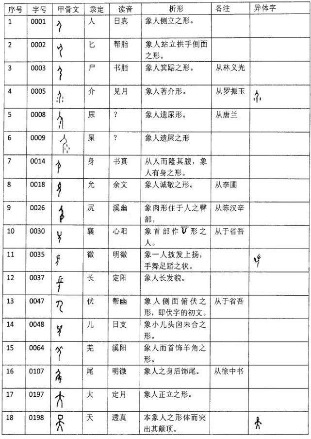 鱼的象形字是什么样子的