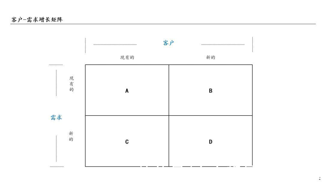 增长|没有用户规划，所有的增长都是鬼话