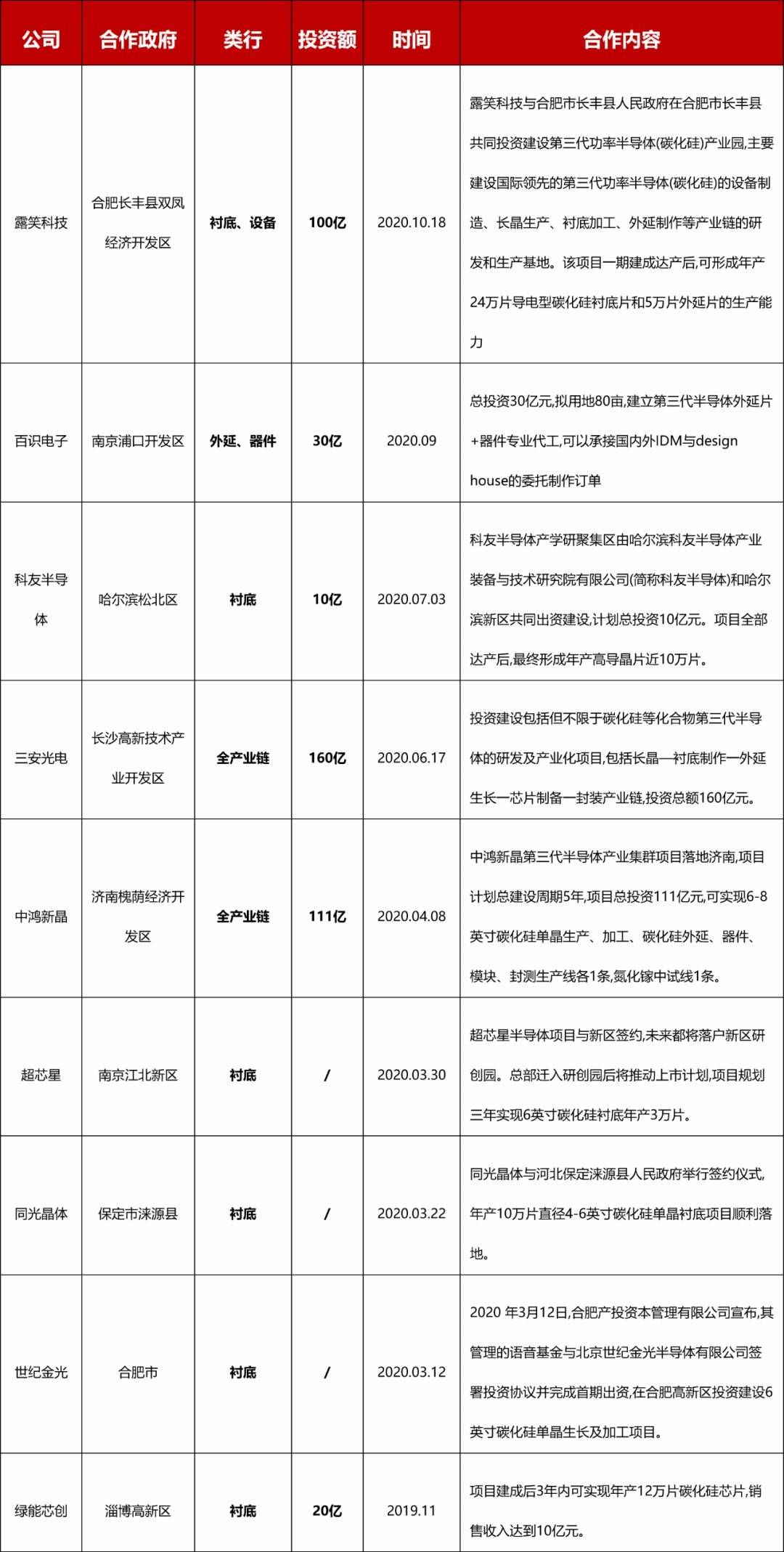 碳化硅|一文读懂：第三代半导体行业现状和投资机遇