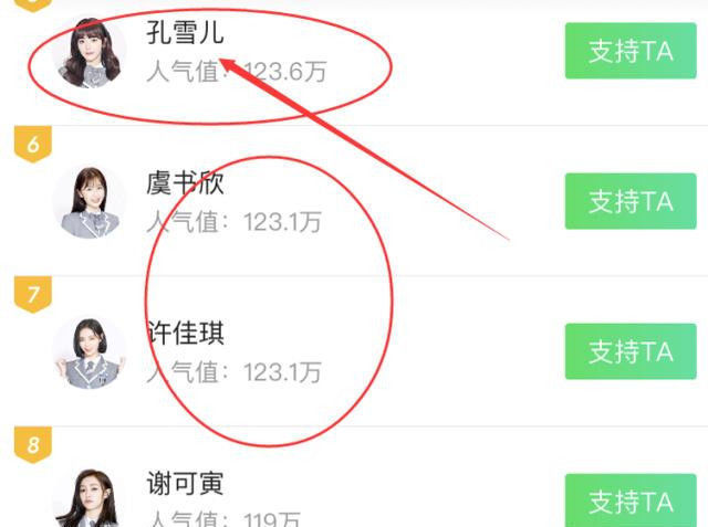 人气值|THE9直播人气榜孔雪儿超虞书欣,陆柯燃第四,第二出乎意料