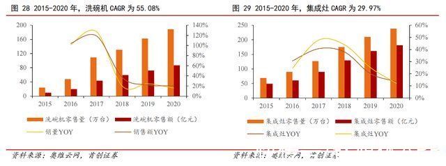 洗碗机|华帝股份，何时迎来“觉醒年代”？