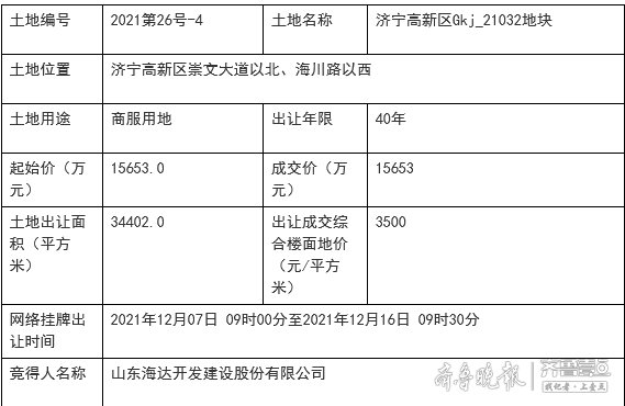 起始价|济宁城区7宗地块集中出让，3宗成交4宗流拍