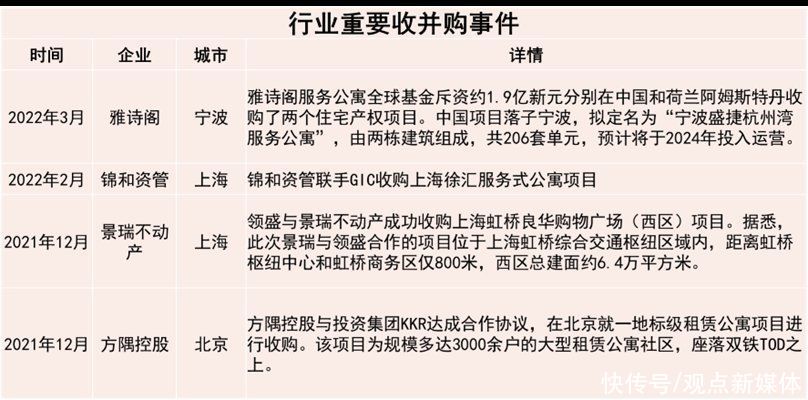 reits|四月住房租赁发展报告:REITs、供需与盈利
