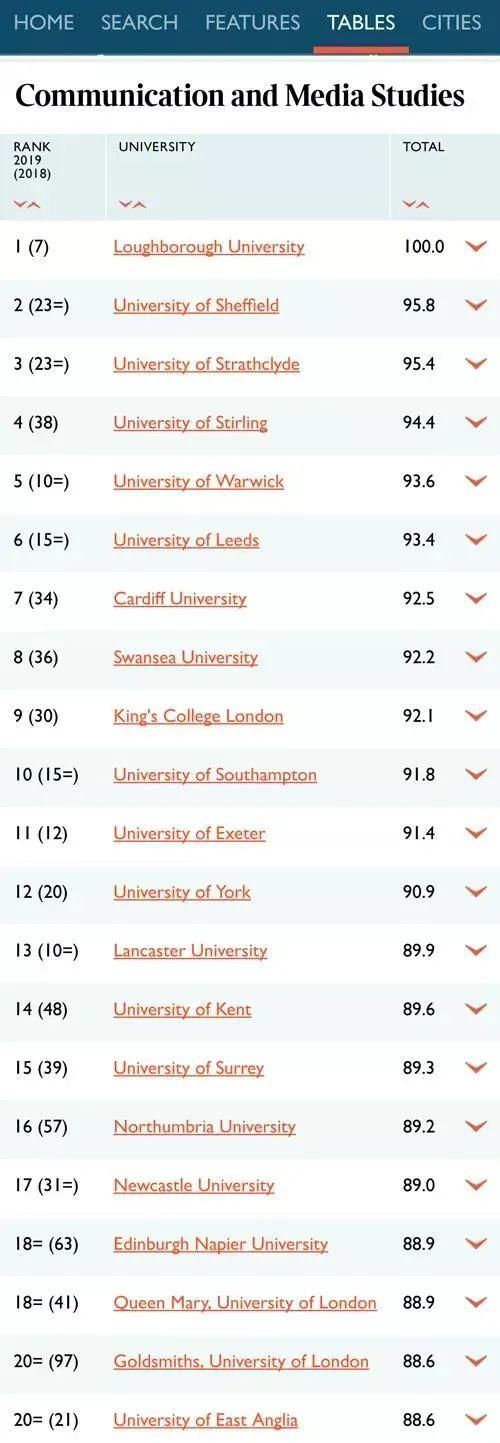 又一重要排名发布2021泰晤士报英国大学排名出炉