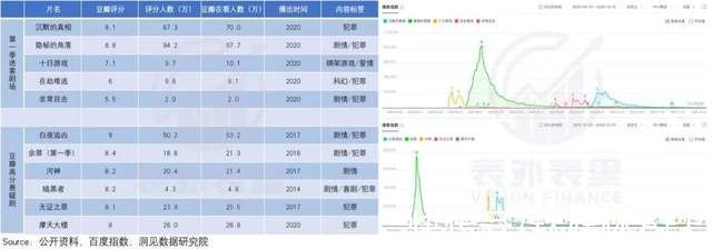 谁是凶手|迷雾剧场再起，爱奇艺能“支棱”起来吗？