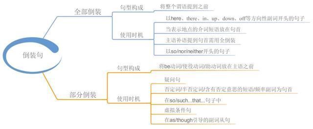 引用思维导图学英语，这事儿靠谱「1」!