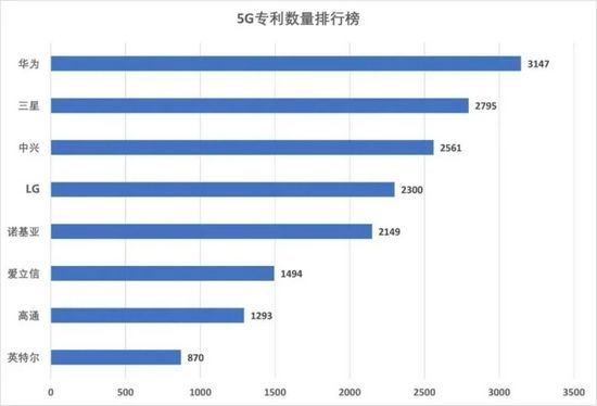 厂商|手机厂商苦高通久矣