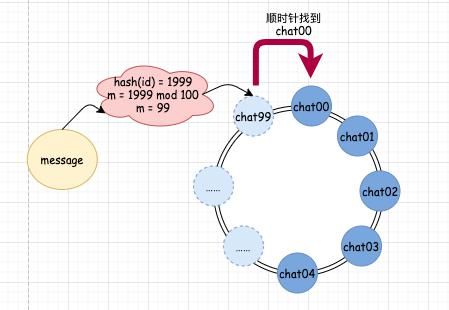 分布式|优秀！一鼓作气学会“一致性哈希”，就靠这 18 张图了