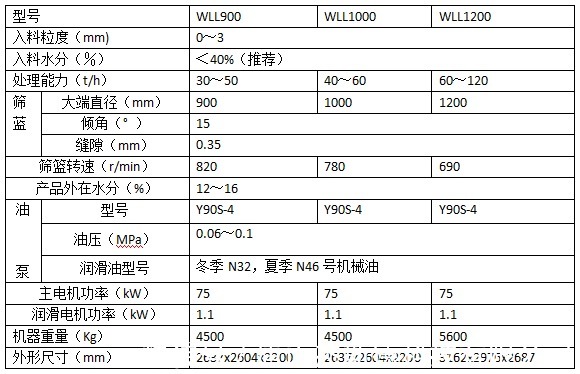 成武：直通式气候服务赋能数字渔仓